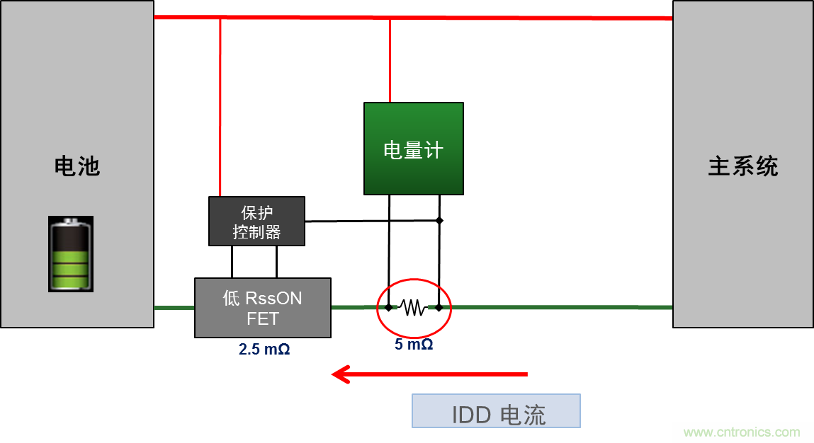 可穿戴設(shè)備電量計(jì)的準(zhǔn)確度令人堪憂，如何破解？