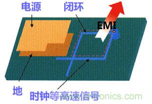 高速PCB設(shè)計之抗EMI干擾九大規(guī)則