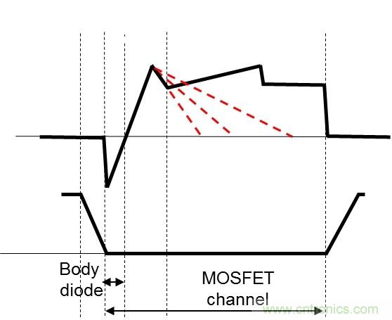 相移零電壓開關(guān)全橋DC/DC轉(zhuǎn)換器中的MOSFET行為