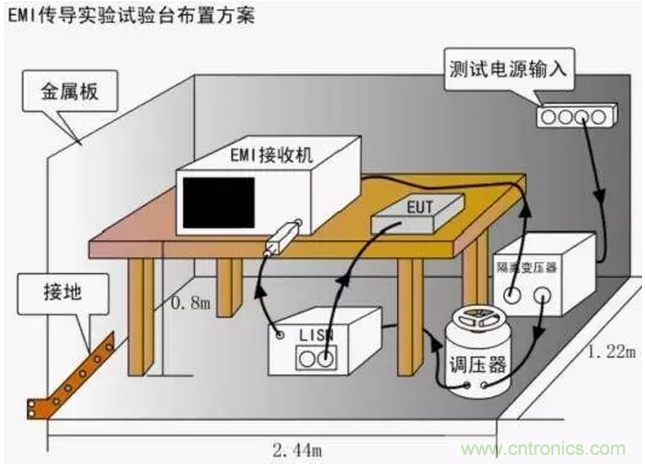 傳導(dǎo)發(fā)射，狠招不出，限值超標(biāo)就是解決不了