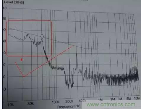 共模電感與Y電容到底應該怎么組合成濾波器？