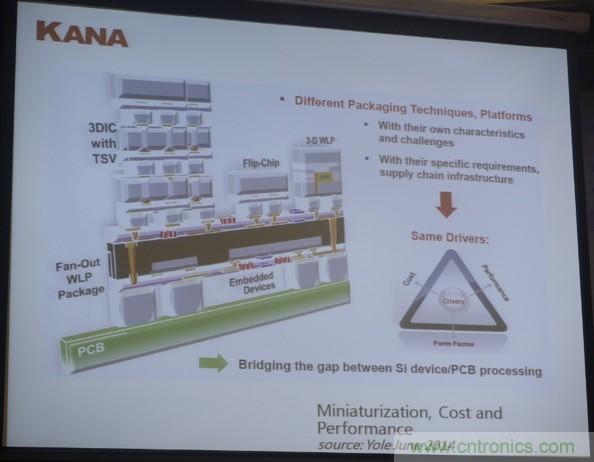 為了更小更超能，他們要用SiP取代PCB！