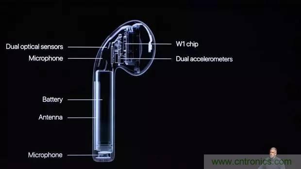 解讀價格堪比半個手機的iPhone 7 AirPods耳機