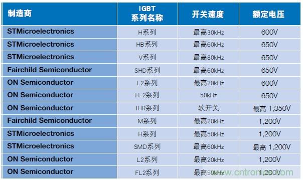 MOSFET靠什么進(jìn)軍IGBT的應(yīng)用領(lǐng)域？