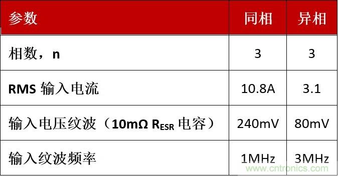 相移時(shí)延如何改善DC/DC轉(zhuǎn)換器性能？