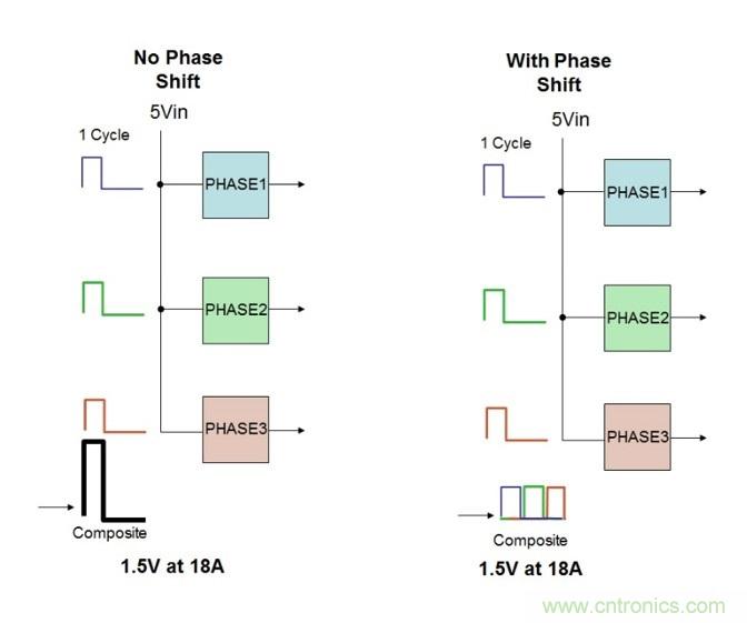 相移時(shí)延如何改善DC/DC轉(zhuǎn)換器性能？