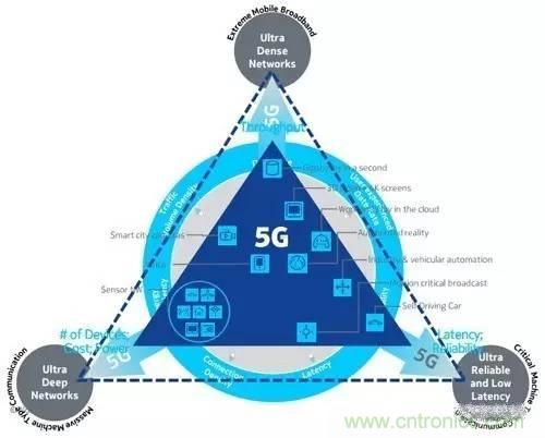 NB-LTE與NB-CIoT誰(shuí)更能討得5G的歡心？