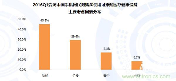 智能可穿戴設備醫(yī)療健康產業(yè)的發(fā)展趨勢