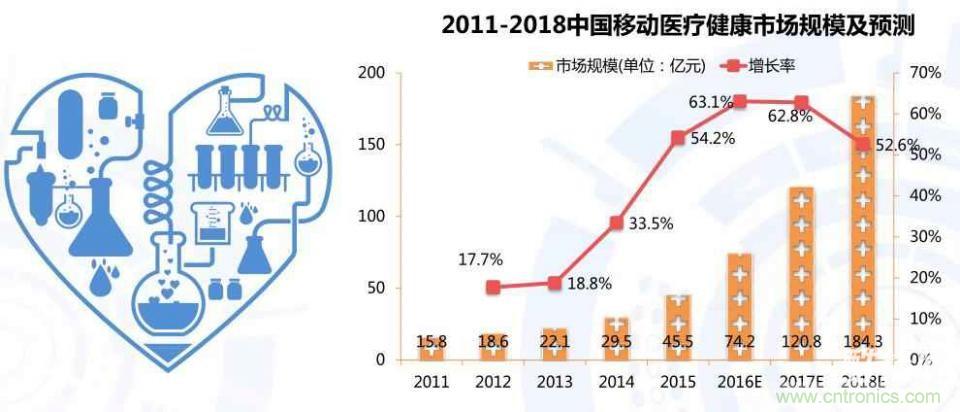 智能可穿戴設備醫(yī)療健康產業(yè)的發(fā)展趨勢