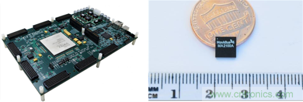 FPGA與ASIC，誰(shuí)將引領(lǐng)移動(dòng)端人工智能潮流？