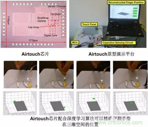 電容感應(yīng)式與毫米波雷達(dá)，誰能挑起三維觸控的大梁？