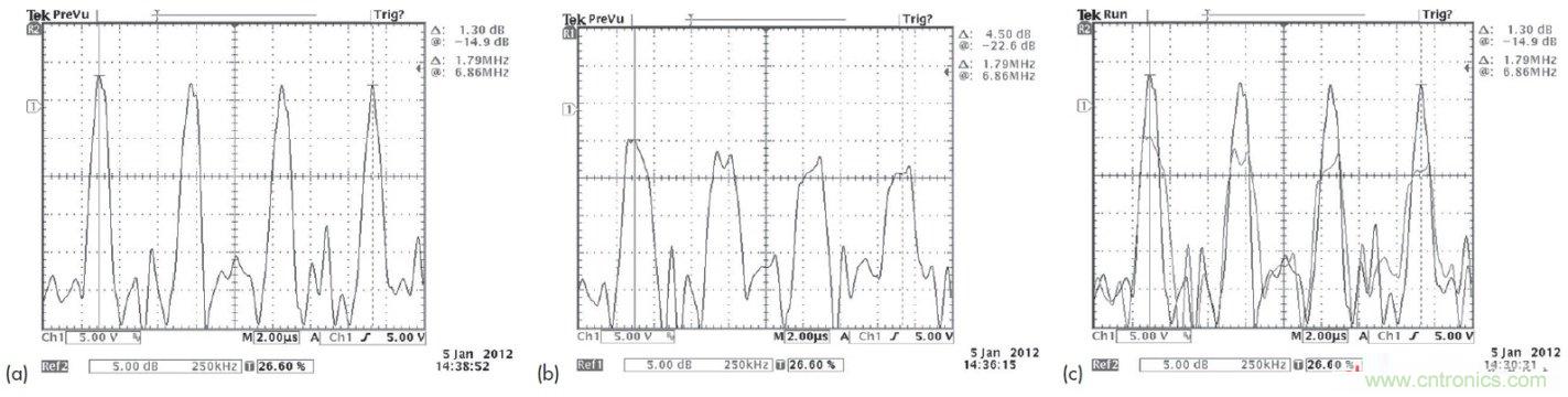 PowerXR EMI降低技術(shù)利用擴(kuò)頻時鐘抖動