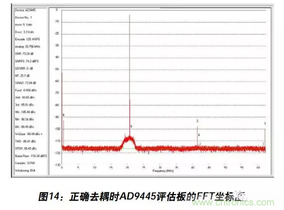 例解電路去耦技術(shù)，看了保證不后悔