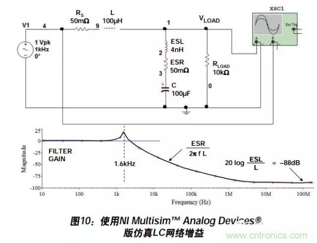 例解電路去耦技術(shù)，看了保證不后悔