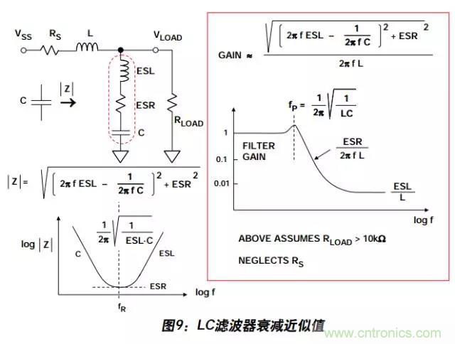 例解電路去耦技術(shù)，看了保證不后悔