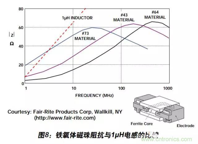 例解電路去耦技術(shù)，看了保證不后悔