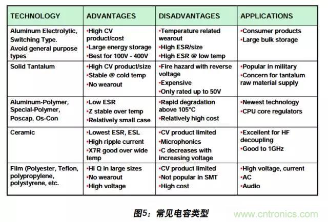 例解電路去耦技術(shù)，看了保證不后悔