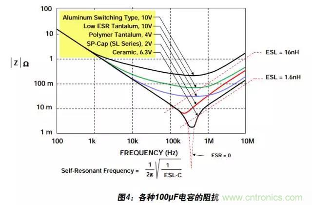 例解電路去耦技術(shù)，看了保證不后悔