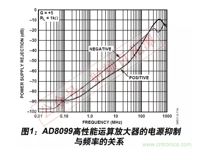 例解電路去耦技術(shù)，看了保證不后悔