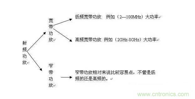 想看大牛是如何DIY射頻功放的嗎？