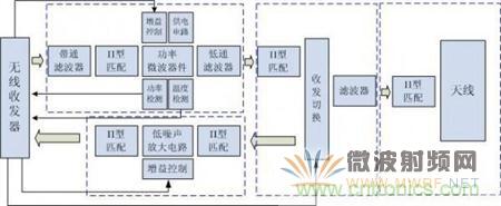 Atheros對Ralink，看WiFi產(chǎn)品的射頻電路設(shè)計(jì)