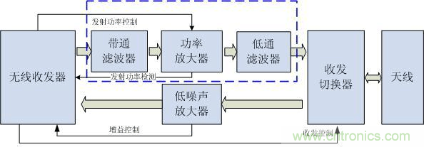 Atheros對Ralink，看WiFi產(chǎn)品的射頻電路設(shè)計(jì)