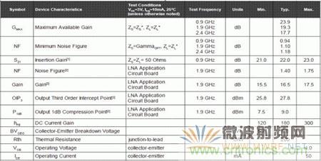 Atheros對Ralink，看WiFi產(chǎn)品的射頻電路設(shè)計(jì)