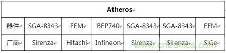 Atheros對Ralink，看WiFi產(chǎn)品的射頻電路設(shè)計(jì)