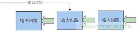 Atheros對Ralink，看WiFi產(chǎn)品的射頻電路設(shè)計(jì)