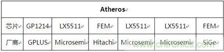 Atheros對Ralink，看WiFi產(chǎn)品的射頻電路設(shè)計(jì)