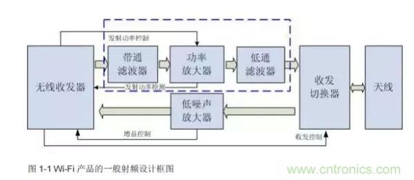 Atheros對Ralink，看WiFi產(chǎn)品的射頻電路設(shè)計(jì)