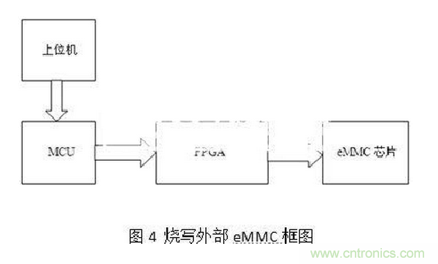 十年FPGA開發(fā)經(jīng)驗工程師肺腑之言