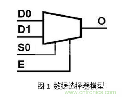 十年FPGA開發(fā)經(jīng)驗工程師肺腑之言