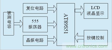 用555定時器如何設(shè)計電容測試儀？