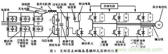 二、損壞原因查找