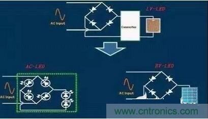  交流LED、高壓LED和低壓LED電路示意