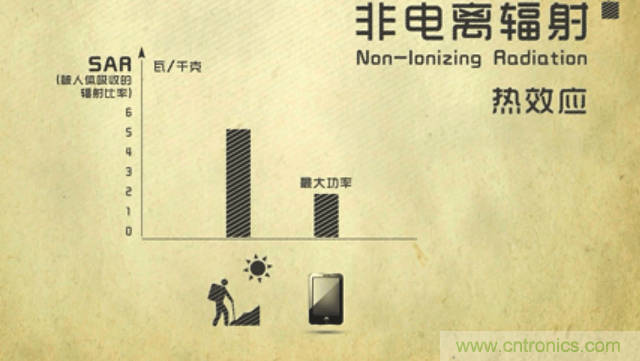 編輯親測帶你了解輻射真相，讓你不再談“輻”色變