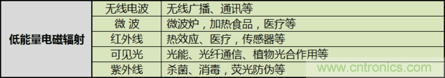 編輯親測帶你了解輻射真相，讓你不再談“輻”色變