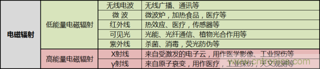 編輯親測帶你了解輻射真相，讓你不再談“輻”色變