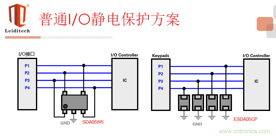 I/O靜電保護方案