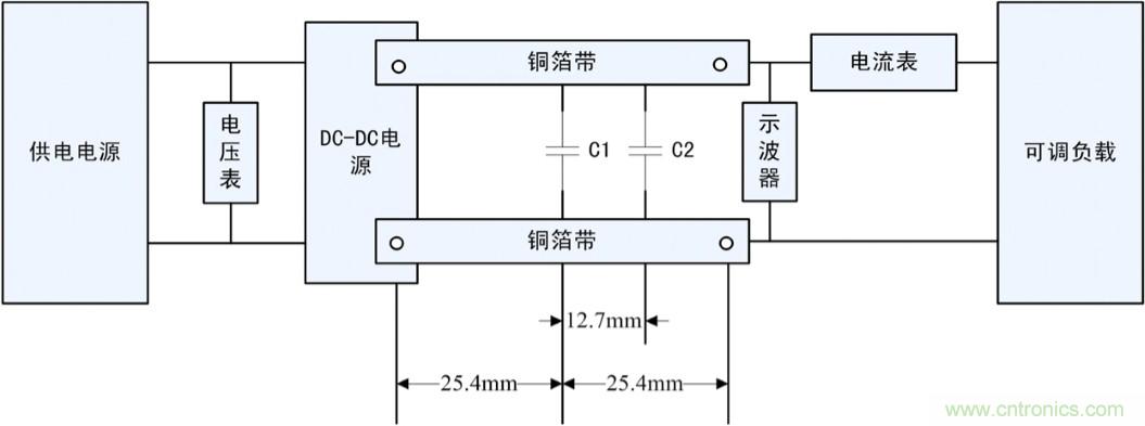 降低電源紋波噪聲的一些超實用技巧