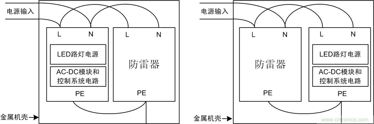 防雷器能否發(fā)揮作用？如何接線至關(guān)重要