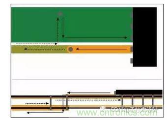 信號電流從器件引腳經(jīng)過通孔流到較低層?；亓髟诒黄攘飨蜃罱赘淖冎敛煌瑓⒖紝又拔挥谛盘栔?。