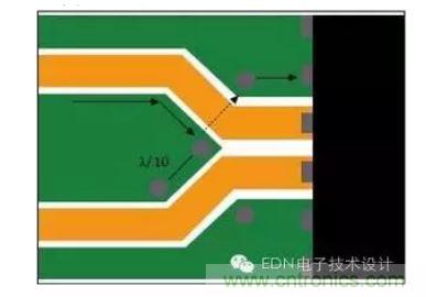 差分線路分散處的頂層接地通孔為回流提供流動(dòng)路徑。