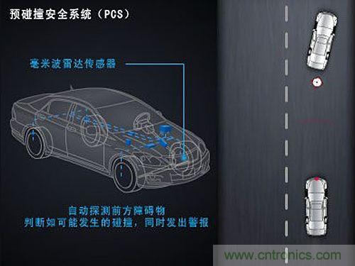 三大傳感器撐起智能汽車環(huán)境感測(cè)的半邊天