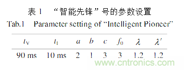 基于激光傳感器的無(wú)人駕駛汽車動(dòng)態(tài)障礙物檢測(cè)跟蹤