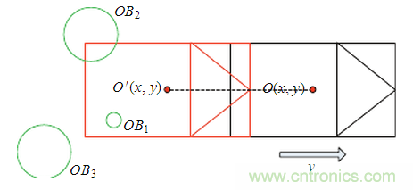 基于激光傳感器的無(wú)人駕駛汽車動(dòng)態(tài)障礙物檢測(cè)跟蹤