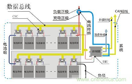 只有跳出專用IC方案 電池管理系統(tǒng)創(chuàng)新才可期待