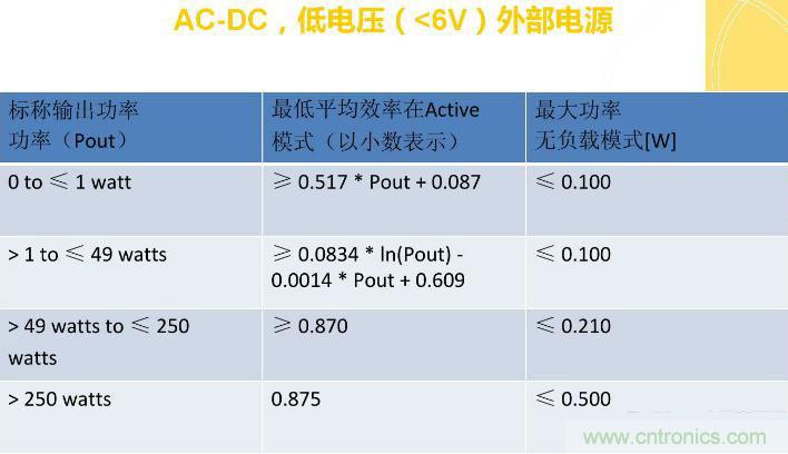 “瘋7”手機充電實測：為何沿用傳統(tǒng)充電模式？