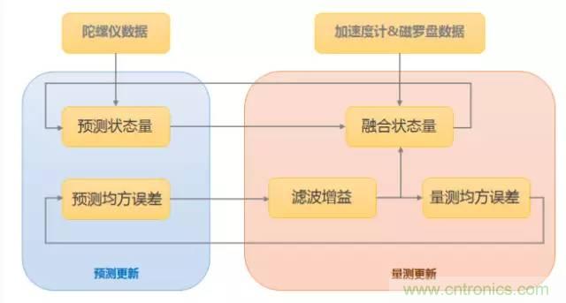 是什么成就了無人機的飛行感知技術(shù)？